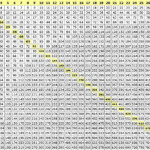 Pin By Tiffany Johnson On Mis Off Computer Multiplication Table