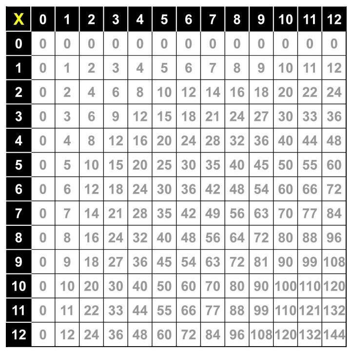 Pin On Multiplication