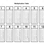 Plakat Multiplication Table Chart Or Multiplication Table Printable