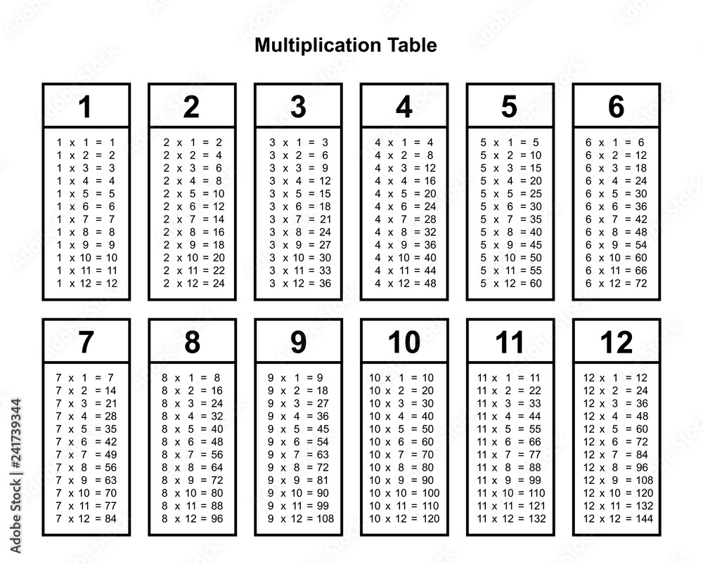Plakat Multiplication Table Chart Or Multiplication Table Printable 