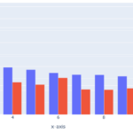 Plot Bar Charts With Multiple Y Axes In Plotly In The Normal Barmode