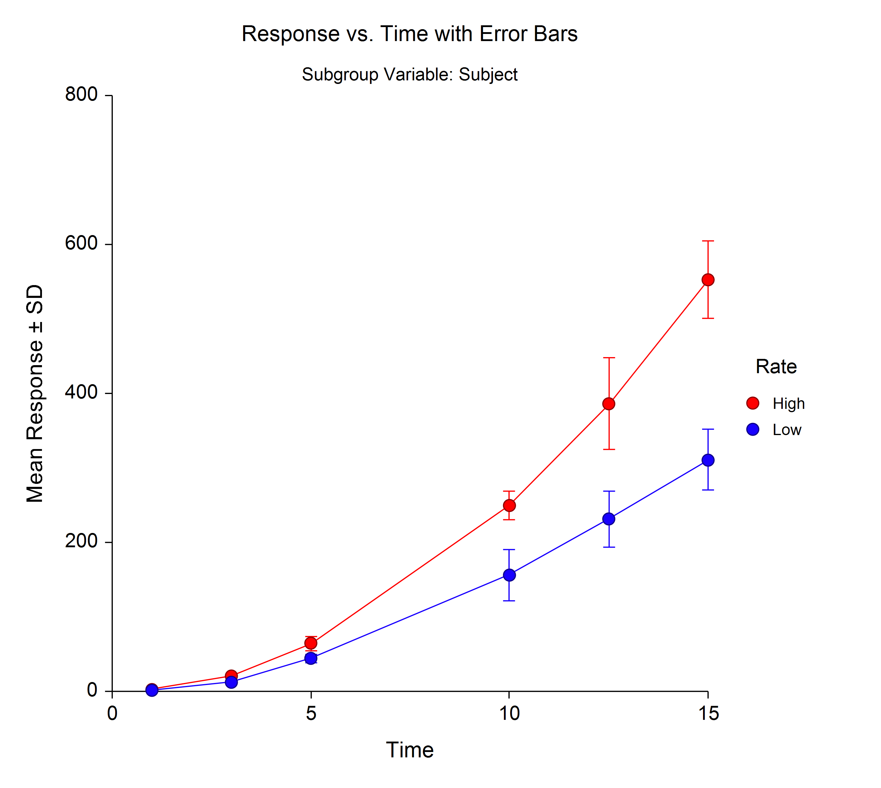 Plots And Graphs NCSS Statistical Software NCSS