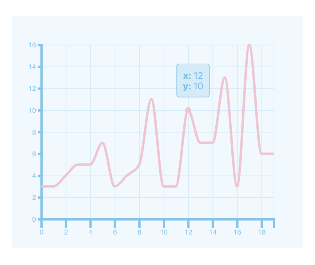 Plotting A Line Chart With Tooltips Using React And D3 js By Urvashi 