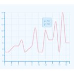 Plotting A Line Chart With Tooltips Using React And D3 js By Urvashi