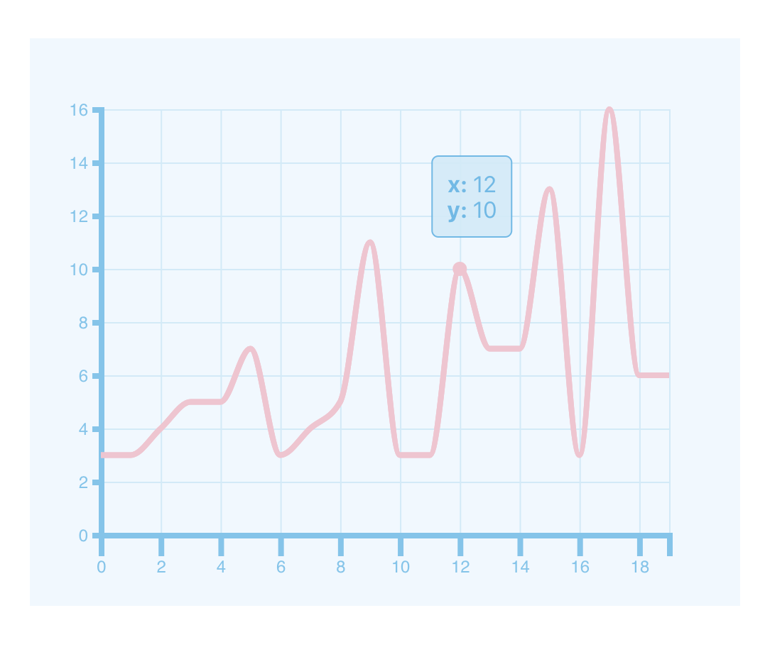 Plotting A Line Chart With Tooltips Using React And D3 js By Urvashi