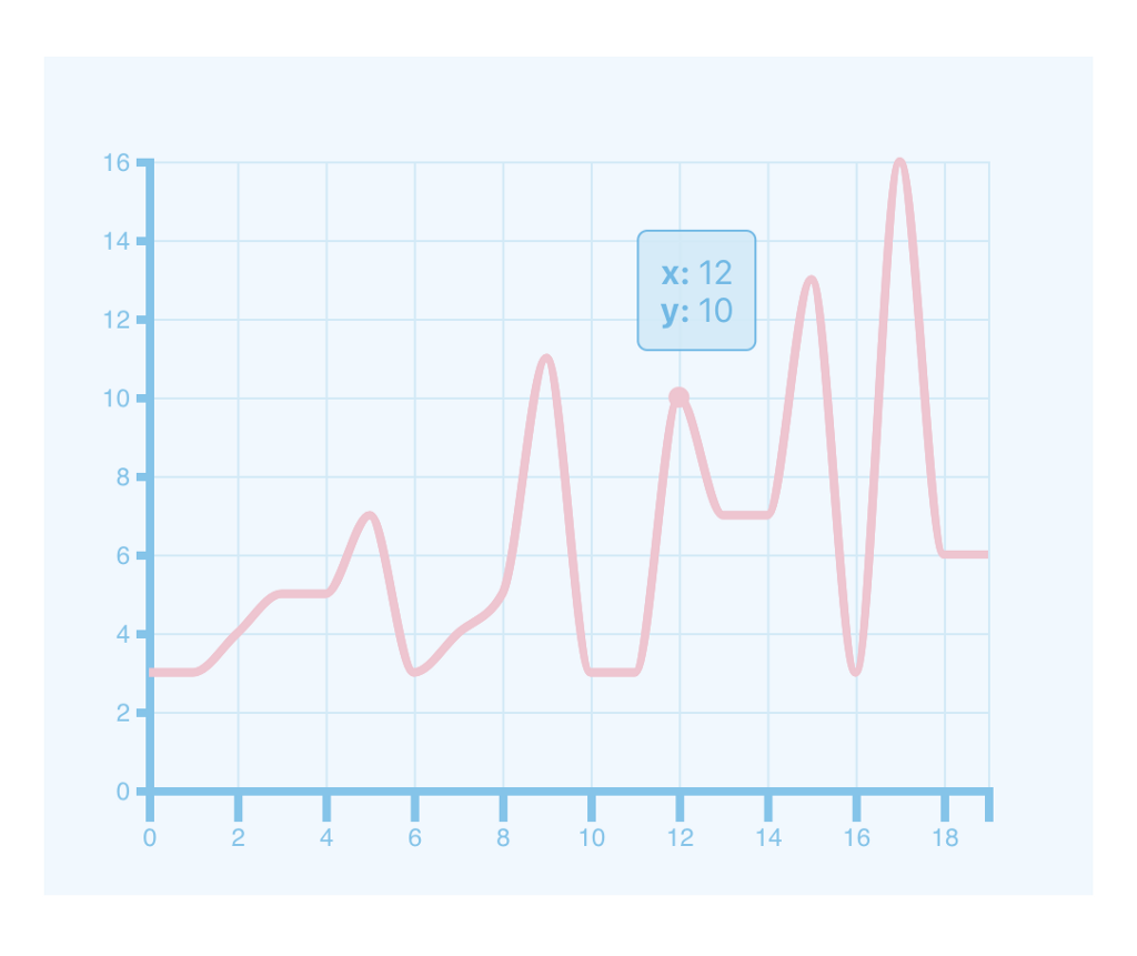 Plotting A Line Chart With Tooltips Using React And D3 js LaptrinhX