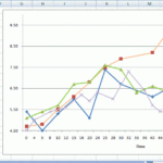 Plotting Multiple Series In A Line Graph In Excel With Different Time