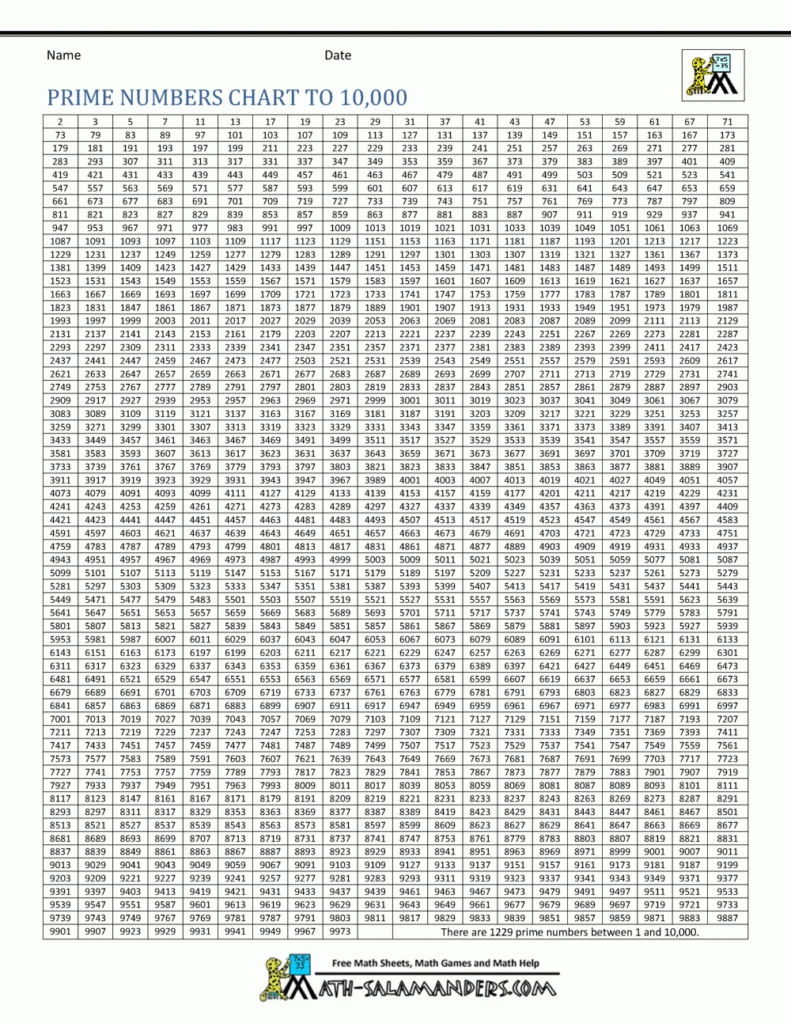 Prime Numbers Chart