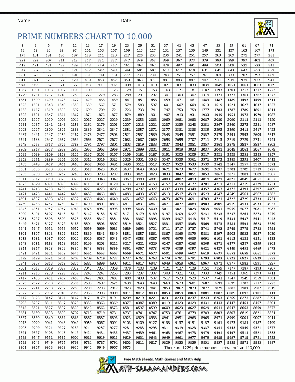 Prime Numbers Chart