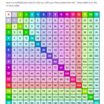 Printable Colorful Multiplication Chart 1 15 Tricks Memozor