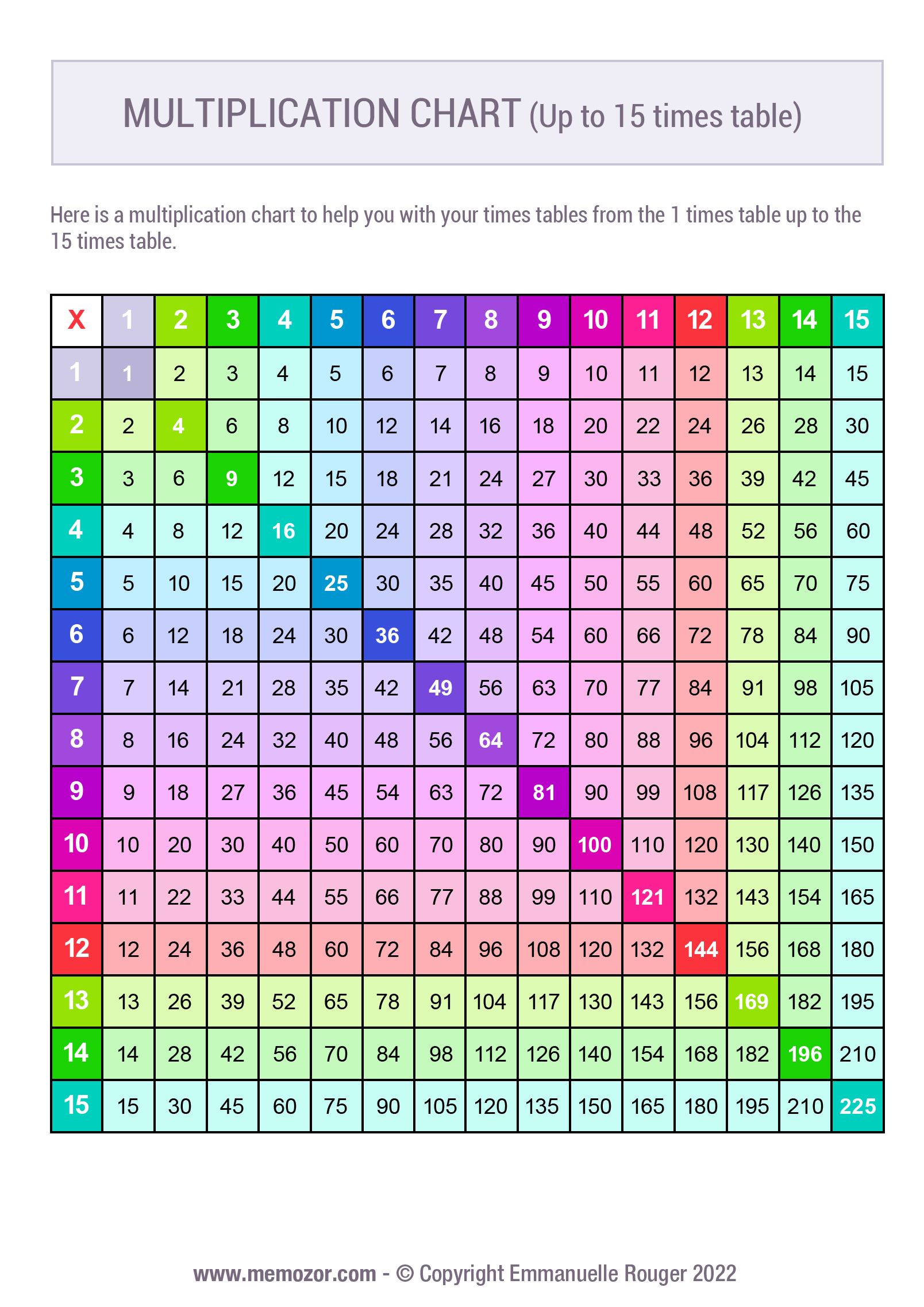 printable-15x15-multiplication-chart-2023-multiplication-chart-printable