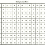 Printable Multiplication Chart 1 12 Pdf PrintableMultiplication