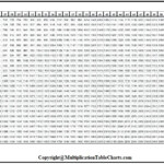 Printable Multiplication Chart 1 50 Table Times Table 1 50