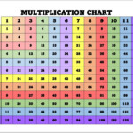 Printable Multiplication Chart Home School Chart For Etsy UK