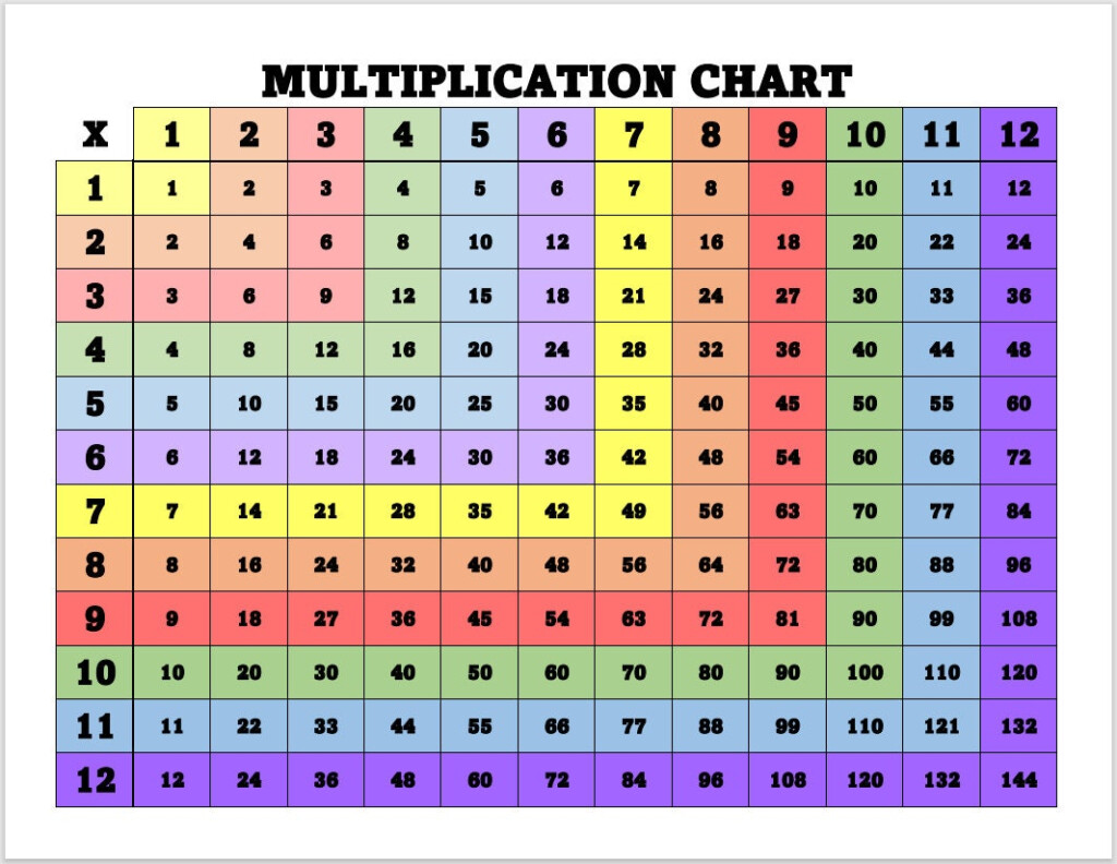 Printable Multiplication Chart Home School Chart For Etsy UK