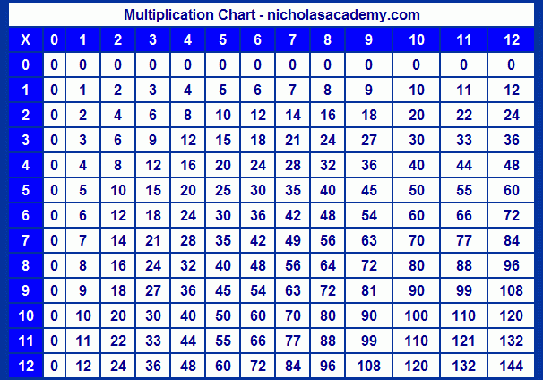Printable Multiplication Chart Multiplication Chart Multiplication 