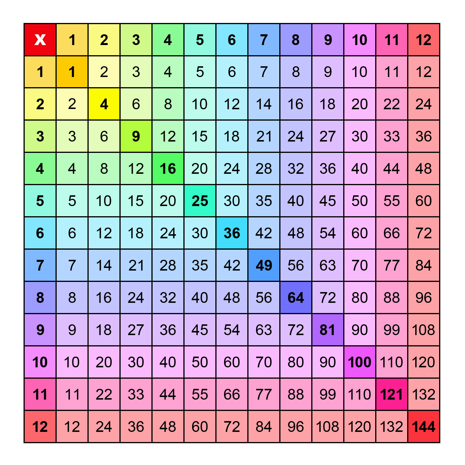 free-printable-multiplication-chart-1-12-pdf-2024-multiplication