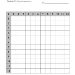 Printable Multiplication Charts For Students Free 101 Activity