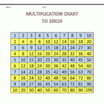 Printable Multiplication Table 1 100 PrintableMultiplication