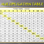 Printable Multiplication Table 1 12 Pdf PrintableMultiplication