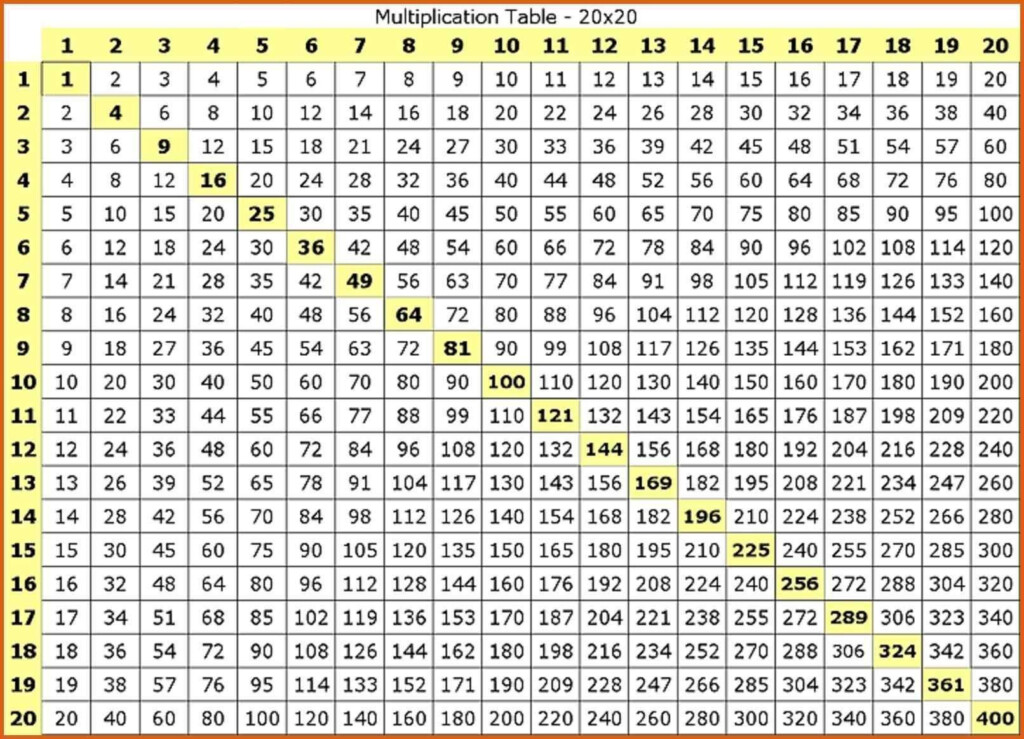 Printable Multiplication Table 1 20 PrintableMultiplication