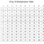 Printable Multiplication Table Of 10x10