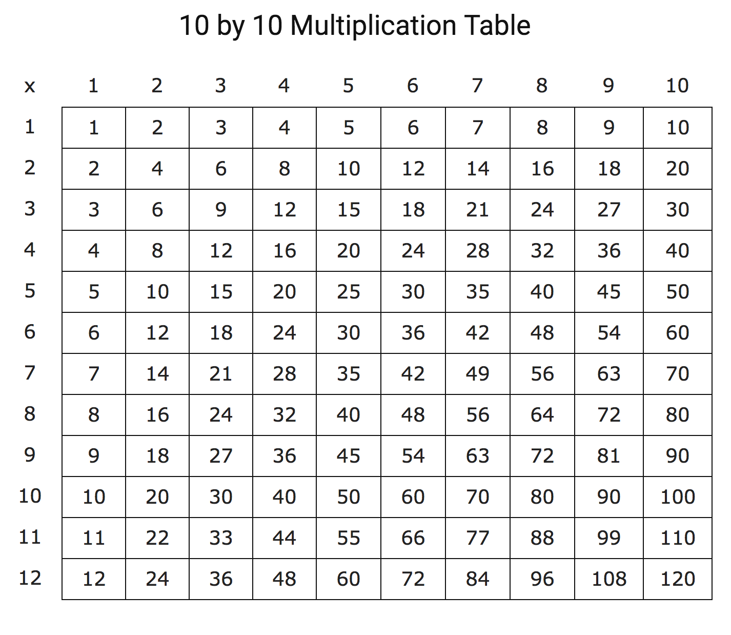 10 By 10 Multiplication Chart Printable 2023 Multiplication Chart