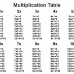 Printable Multiplication Tables Free Printables