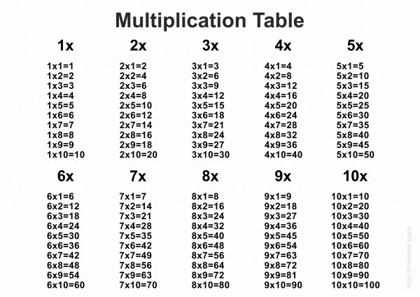 Printable Multiplication Tables Free Printables