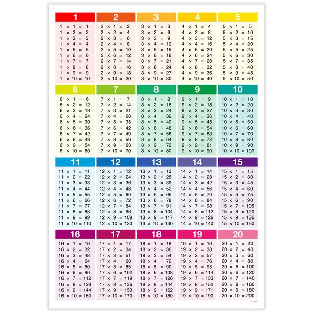 Printable Multiplication Tables From 1 To 20 Huesteaching