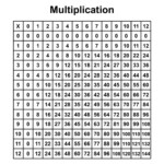 Printable Pdf Multiplication Chart PrintableMultiplication