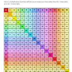 Printable Rainbow Multiplication Chart 1 15 Free Memozor