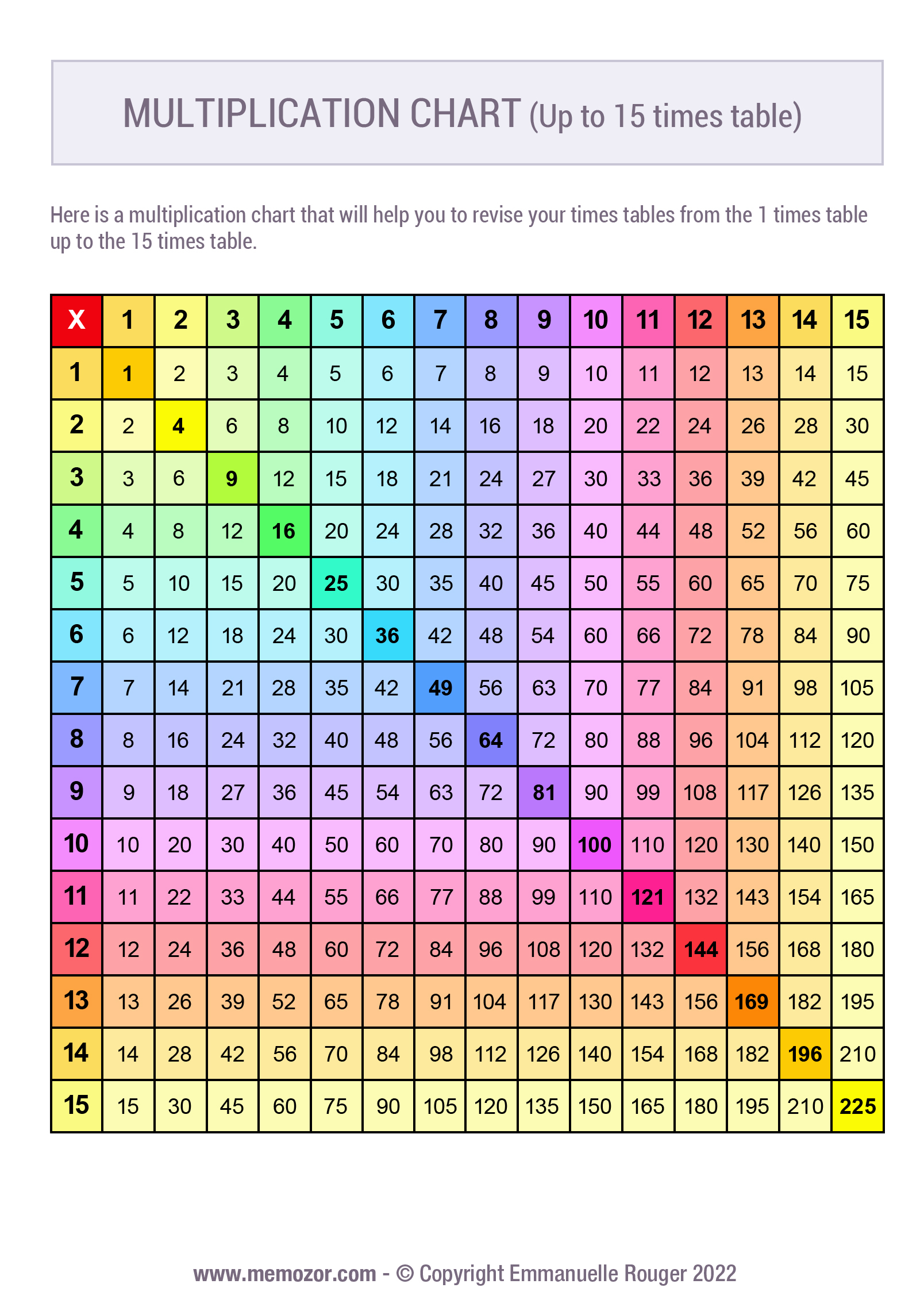 multiplication-chart-150x150-printable-2023-multiplication-chart