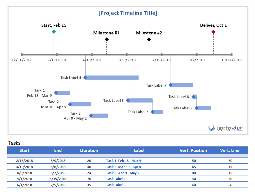 Project Timeline Template For Excel In 2021 Project Timeline Project 
