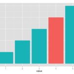 Python 2 7 Pandas matplotlib Bar Chart With Colors Defined By Column