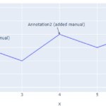 Python Add Multiple Annotations At Once To Plotly Line Chart Stack