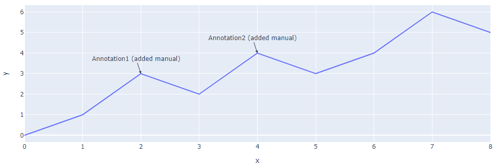 Python Add Multiple Annotations At Once To Plotly Line Chart Stack 