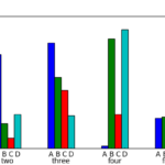 Python Bar Chart With Multiple Labels Stack Overflow