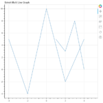 Python Bokeh Plotting Multiple Lines On A Graph GeeksforGeeks