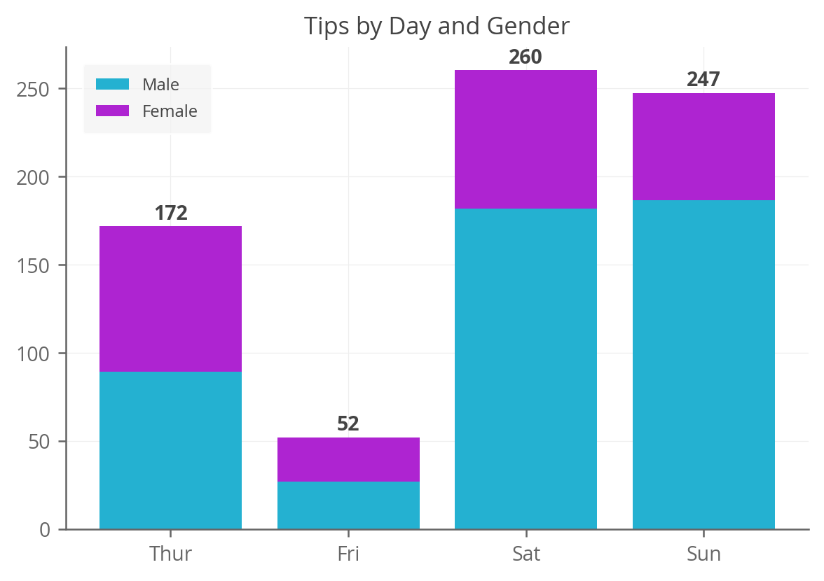 add-multiple-data-labels-to-bar-chart-2024-multiplication-chart-printable