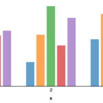 Python Group Bar Chart With Seaborn Matplotlib Stack Overflow