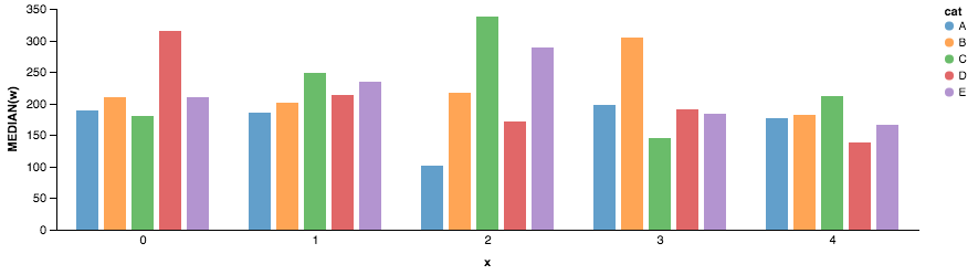 Python Group Bar Chart With Seaborn Matplotlib Stack Overflow