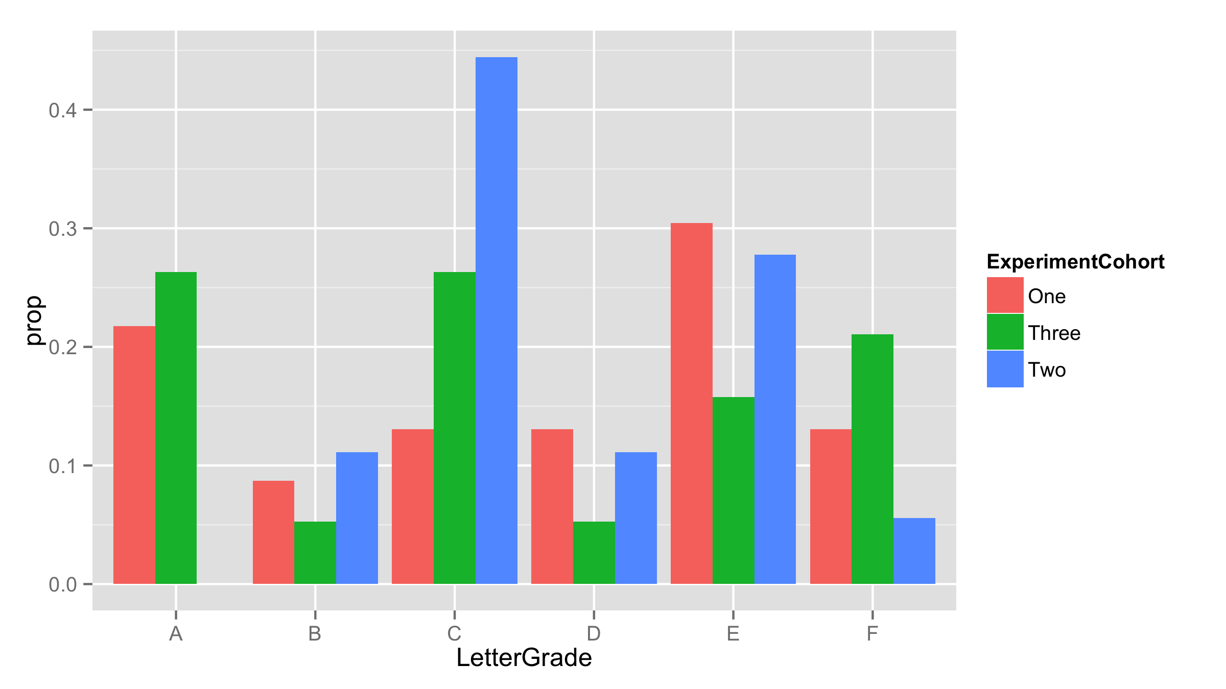 pandas-groupby-multiple-columns-plot-grouped-bar-chart-2023