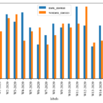 Python Matplotlib Automatic Labeling In Side By Side Bar Chart