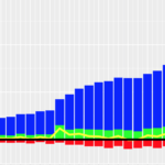 Python Matplotlib Plot Multiple Columns Of Pandas Data Frame On The