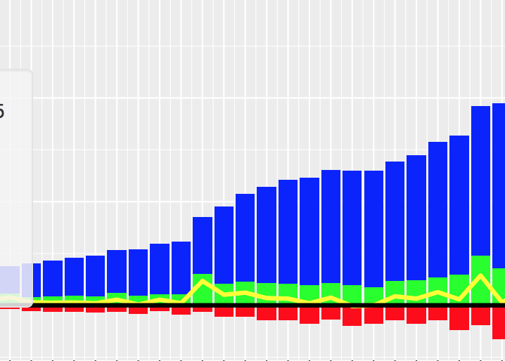 Python Matplotlib Plot Multiple Columns Of Pandas Data Frame On The 