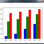 Python Matplotlib Plotting Barchart Codeloop