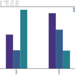 Python Matplotlib Seaborn Grouping Bar Chart For Multiple Values