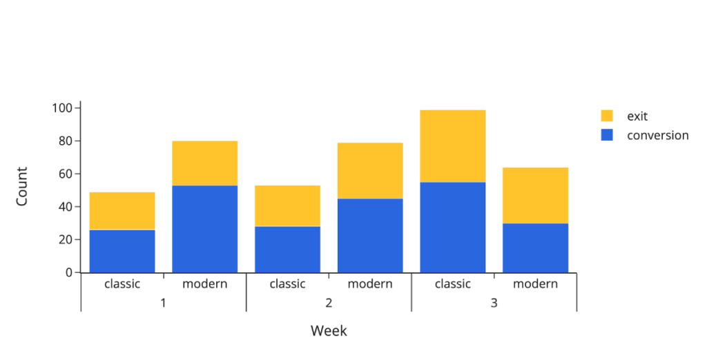 Python Stacked Bar Chart By Group Learn Diagram