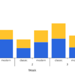 Python Stacked Bar Chart By Group Learn Diagram